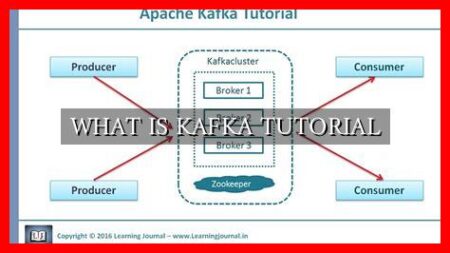 WHAT IS KAFKA TUTORIAL