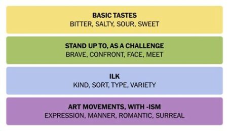 What is ilk nyt connections