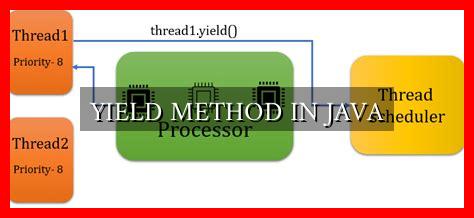 YIELD METHOD IN JAVA - Wadaef