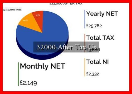 32000 After Tax Us
