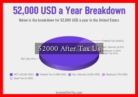 52000 After Tax Us