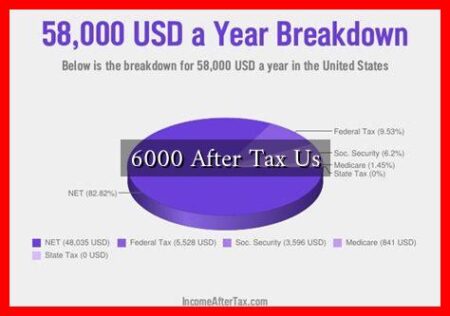 6000 After Tax Us 6000 After Tax Us
