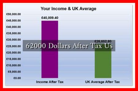 62000 Dollars After Tax Us 62000 Dollars After Tax Us
