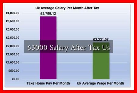 63000 Salary After Tax Us 63000 Salary After Tax Us