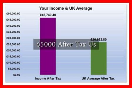 65000 After Tax Us 65000 After Tax Us