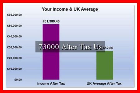 73000 After Tax Us 73000 After Tax Us