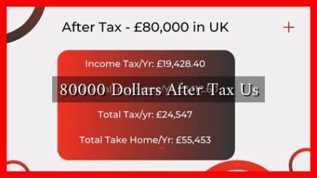 80000 Dollars After Tax Us