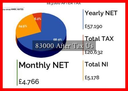 83000 After Tax Us 83000 After Tax Us