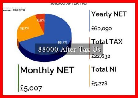 88000 After Tax Us 88000 After Tax Us