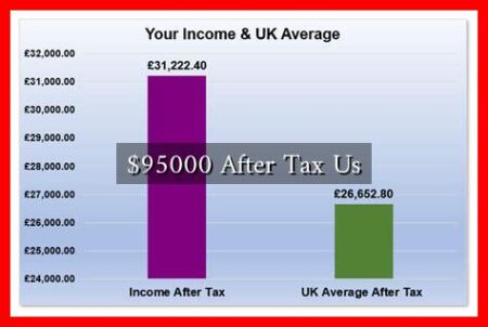 $95000 After Tax Us $95000 After Tax Us