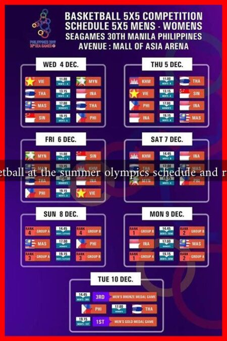 Basketball at the summer olympics schedule and results