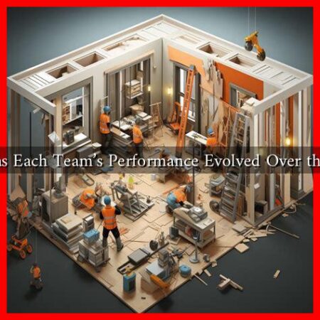 How Has Each Team’s Performance Evolved Over the Years? How Has Each Team's Performance Evolved Over the Years?