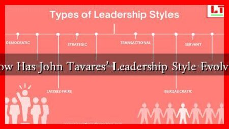 How Has John Tavares' Leadership Style Evolved