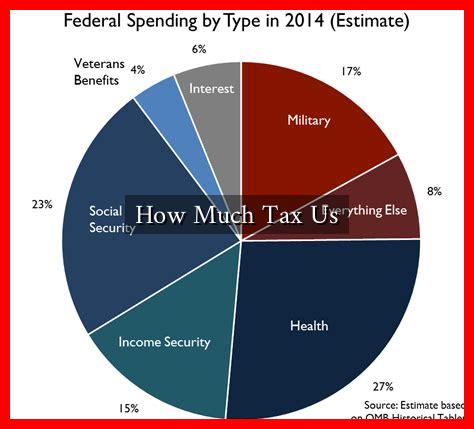 How Much Tax Us