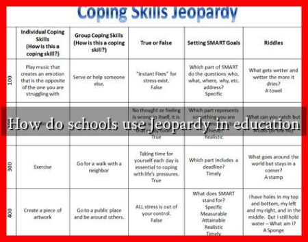How do schools use Jeopardy in education