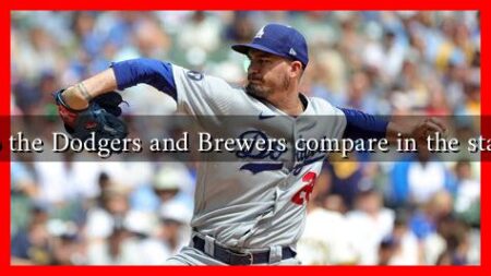 How do the Dodgers and Brewers compare in the standings?
