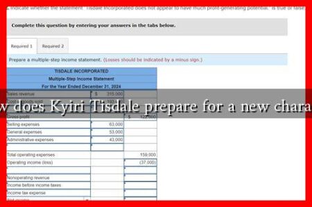 How does Kyiri Tisdale prepare for a new character