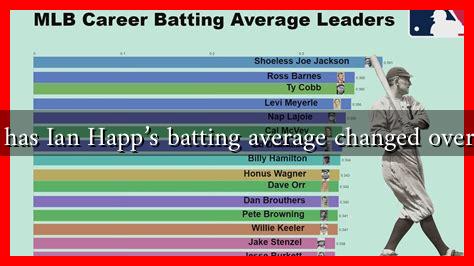 How has Ian Happ’s batting average changed over time How has Ian Happ’s batting average changed over time