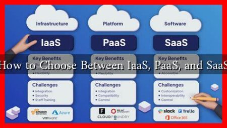 How to Choose Between IaaS, PaaS, and SaaS