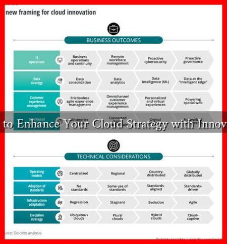 How to Enhance Your Cloud Strategy with Innovation