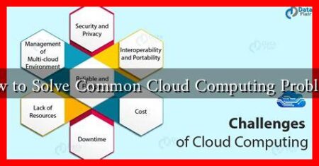 How to Solve Common Cloud Computing Problems