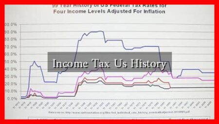 Income Tax Us History