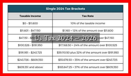 Us Tax 2024 – 2026 Us Tax 2024 - 2026