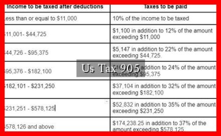 Us Tax 905
