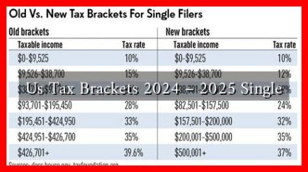 Us Tax Brackets 2024 – 2025 Single Us Tax Brackets 2024 - 2025 Single