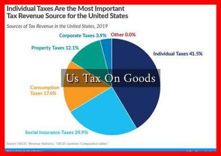 Us Tax On Goods