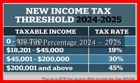 Us Tax Percentage 2024 – 2025 Us Tax Percentage 2024 - 2025