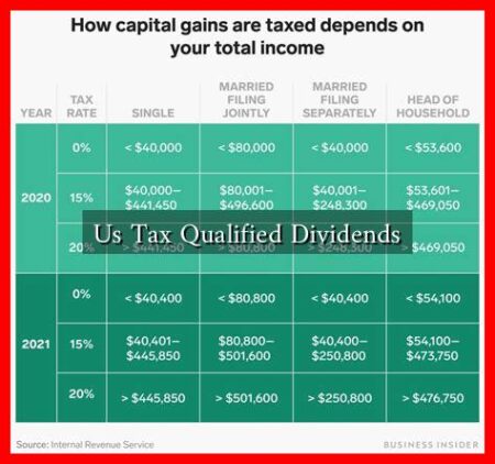 Us Tax Qualified Dividends Us Tax Qualified Dividends