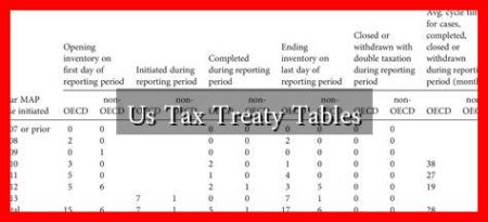 Us Tax Treaty Tables