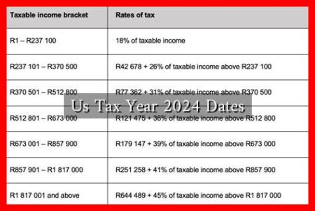 Us Tax Year 2024 Dates