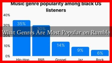 What Genres Are Most Popular on Rumble