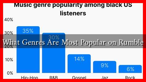 What Genres Are Most Popular on Rumble What Genres Are Most Popular on Rumble