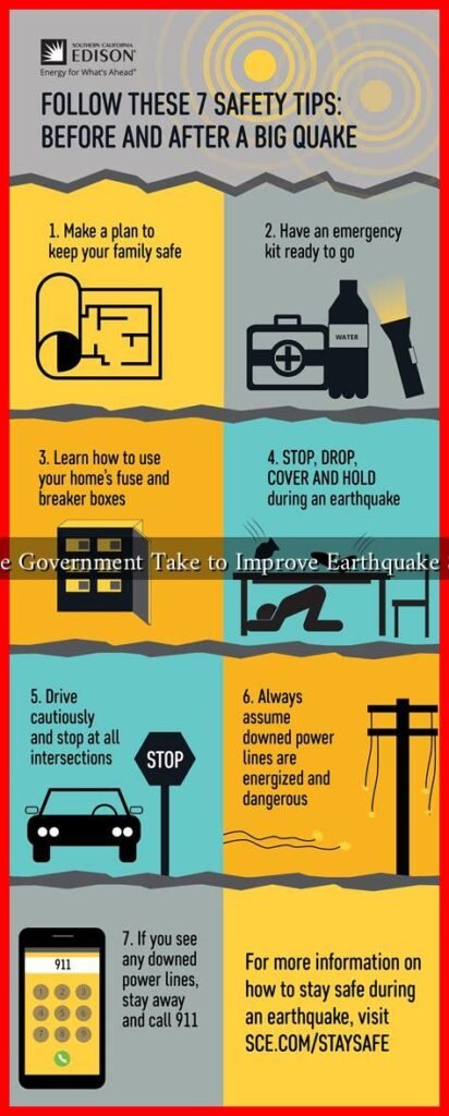 What Steps Can the Government Take to Improve Earthquake Safety in Lebanon?