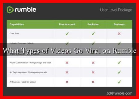 What Types of Videos Go Viral on Rumble What Types of Videos Go Viral on Rumble