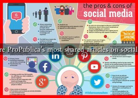 What are ProPublica's most shared articles on social media?
