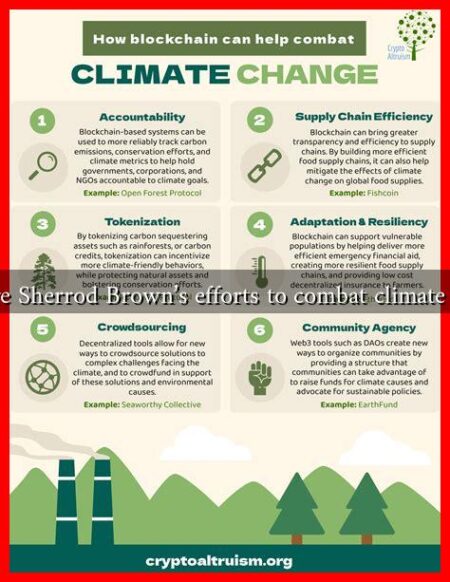 What are Sherrod Brown’s efforts to combat climate change? What are Sherrod Brown's efforts to combat climate change?