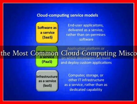What are the Most Common Cloud Computing Misconceptions
