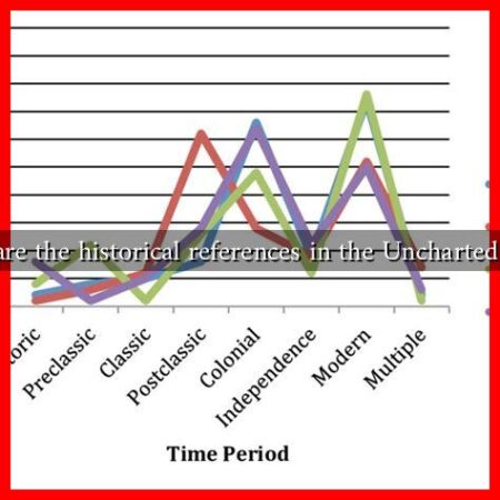 What are the historical references in the Uncharted movie What are the historical references in the Uncharted movie