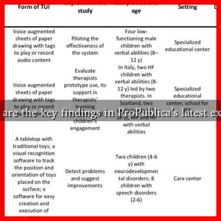 What are the key findings in ProPublica's latest expose?
