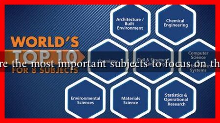 What are the most important subjects to focus on this year?