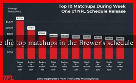 What are the top matchups in the Brewer’s schedule this year What are the top matchups in the Brewer's schedule this year
