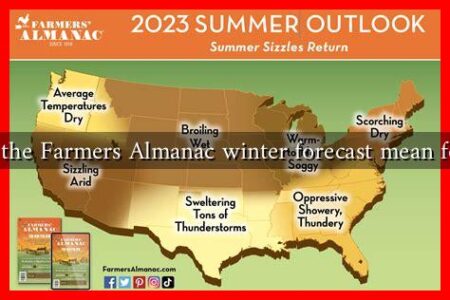 What does the Farmers Almanac winter forecast mean for snowfall