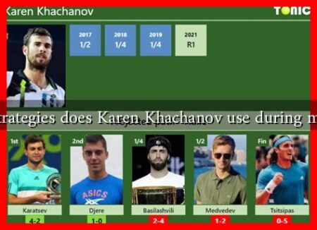 What strategies does Karen Khachanov use during matches? What strategies does Karen Khachanov use during matches?