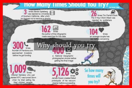 Why should you try Why should you try