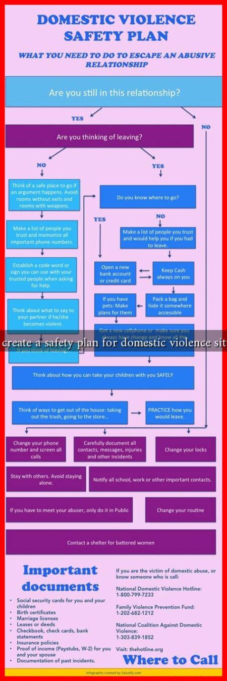 How to create a safety plan for domestic violence situations? How to create a safety plan for domestic violence situations?