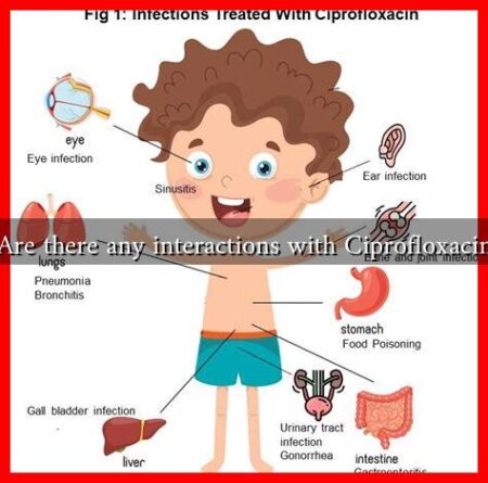 Are there any interactions with Ciprofloxacin